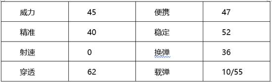 穿越火线：枪战王者-【火线情报局】修罗之锋手枪之王 远攻近战无所不能