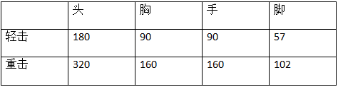 穿越火线：枪战王者-来自古楼兰的大宝剑 狂沙战剑评测