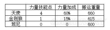 《缺氧》学习与力量属性效果详解