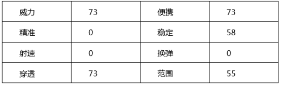 穿越火线：枪战王者-军用铁铲-金韵全面测评，武器抢先看