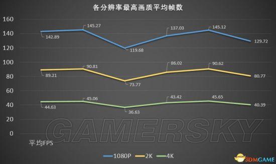 《荣耀战魂》战斗系统及多人模式试玩心得