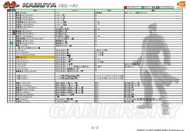 《铁拳7》出招表 全人物招式按键说明_三岛一八/恶魔一八