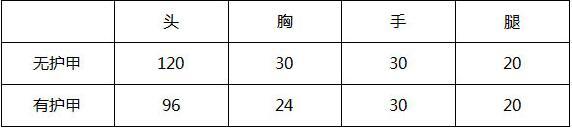 穿越火线：枪战王者-平民神器M4A1-SS介绍 M4A1基本数据分析