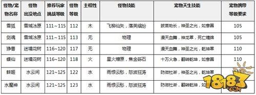 问道-六大灵宠幻生 开放新装备新宠物