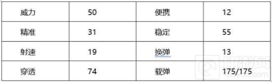 穿越火线：枪战王者-加特林熔岩精通需要多少金币和精通点