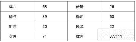 穿越火线：枪战王者-M14EBR金牛座全面测评 新武器抢先看