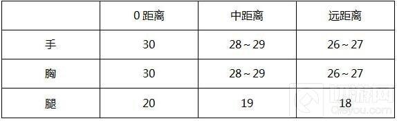 穿越火线：枪战王者-平民神器M4A1-SS介绍 M4A1基本数据分析