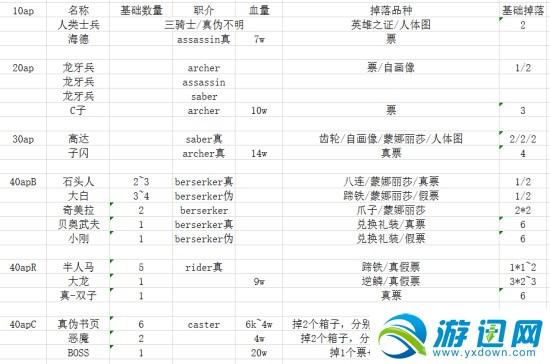 命运-冠位指定-赝作活动攻略玩法及刷奖池技巧心得大全