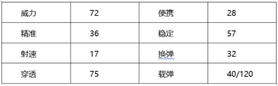 穿越火线：枪战王者-【火线情报局】不怒不铮披甲藏锋 麒麟附体盖世神兵