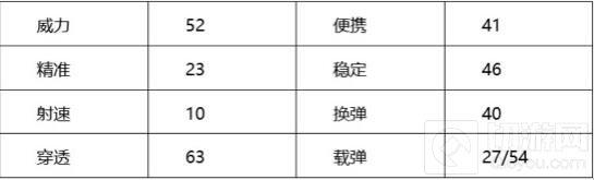 穿越火线：枪战王者-地狱烈炎好用吗 地狱烈炎实战能力分析