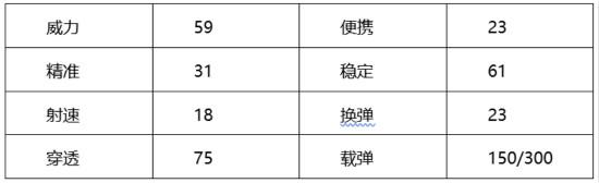 穿越火线：枪战王者-超强生化收割机，M249-银色杀手终极评测