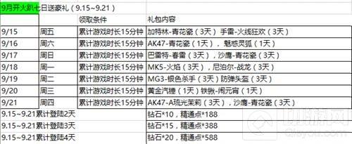 穿越火线：枪战王者-9月开火趴登录送好礼 参与可得海量道具