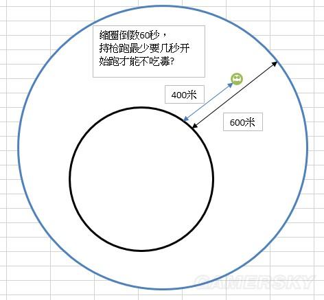 《绝地求生大逃杀》刷圈时间、速度及规律图文详解