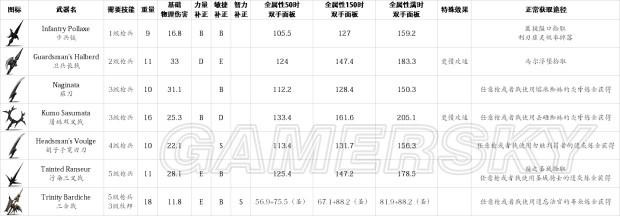 《盐和避难所》武器、道具等超全数据资料百科_近战、弓弩