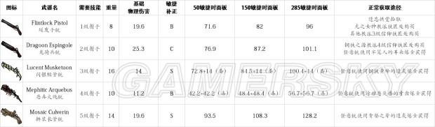 《盐和避难所》武器、道具等超全数据资料百科_近战、弓弩