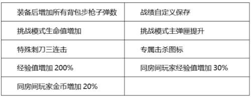 穿越火线：枪战王者-英雄AK暗黑来袭，武士觉醒综合测评