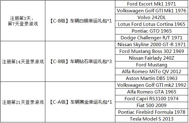 极品飞车OL追风不删档免费车辆获取全攻略！