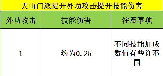 天龙八部手游-游戏数据深度分析—天山门派攻击属性实测分析