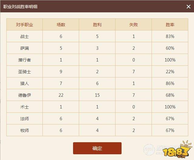 炉石传说-61%胜率上传说 信仰圣光的伯瓦尔鱼人骑卡组