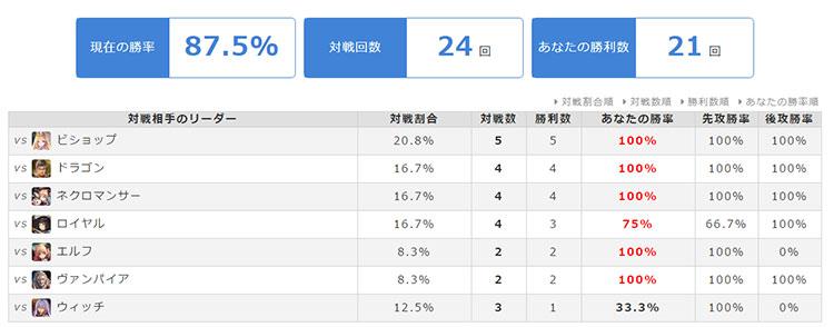 影之诗-空天中立法卡组 AA段24场21胜