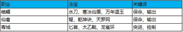 蜀门手游-战无不胜 3V3竞技必胜攻略