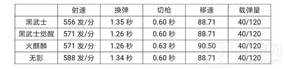 穿越火线：枪战王者-AK47黑武士厉害吗 黑武士能力全面评析