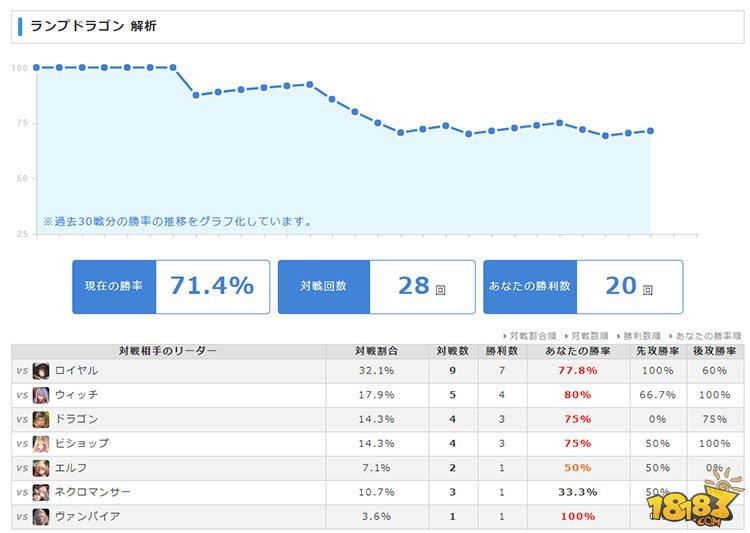 影之诗-版本前最后的狂欢 M段魔海空天跳费龙