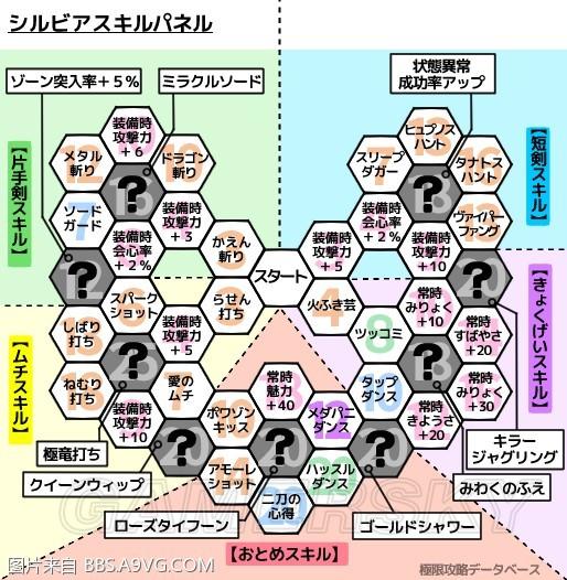 《勇者斗恶龙11》各角色技能盘技能一览