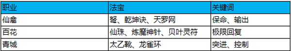 蜀门手游-战无不胜 3V3竞技必胜攻略