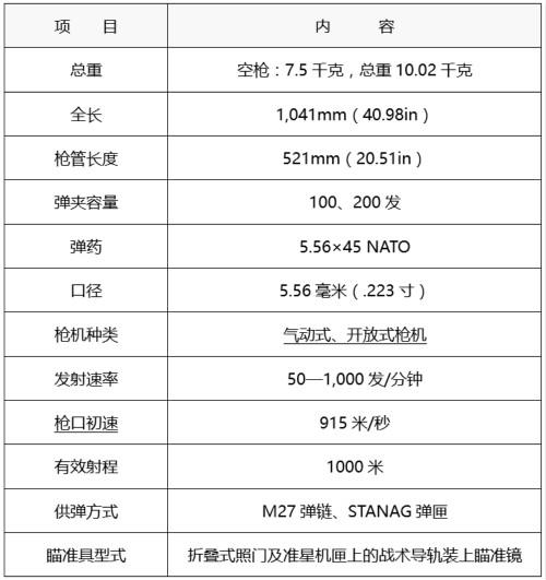 穿越火线：枪战王者-【火线情报局】沙场英雄百战机枪 M249-追猎