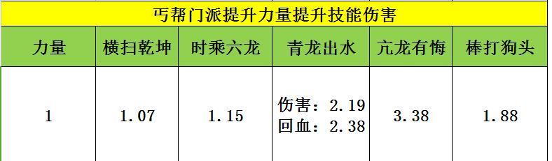 天龙八部手游-丐帮打通经脉选择英雄指南