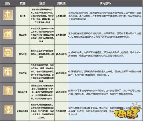 剑与家园-维拉技能天赋加点及兵种搭配攻略