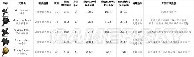 《盐和避难所》武器、道具等超全数据资料百科_近战、弓弩