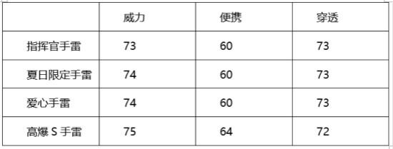 穿越火线：枪战王者-运筹帷幄精准投掷，指挥官手雷燃火线