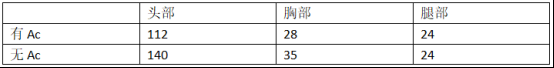 穿越火线：枪战王者-绚丽多彩晶亮如玉，AK47应用宝综合测评