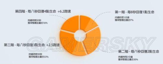 《绝地求生大逃杀》回血道具作用及使用技巧