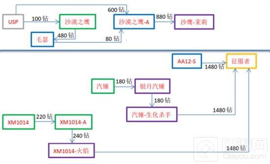 穿越火线：枪战王者-排位赛2.0如何换购武器最划算 换购大全