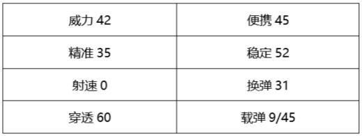 穿越火线：枪战王者-清新风格席卷火线，QSZ92-夏日限定测评