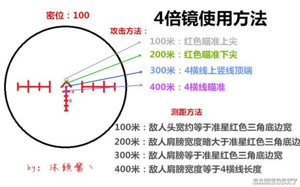 《绝地求生大逃杀》四倍镜瞄准点详解