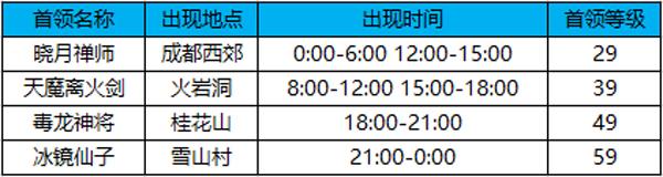 蜀门手游-装备获取途径大全