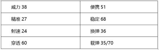 穿越火线：枪战王者-永世铭记二战先烈，司登使用技巧详解