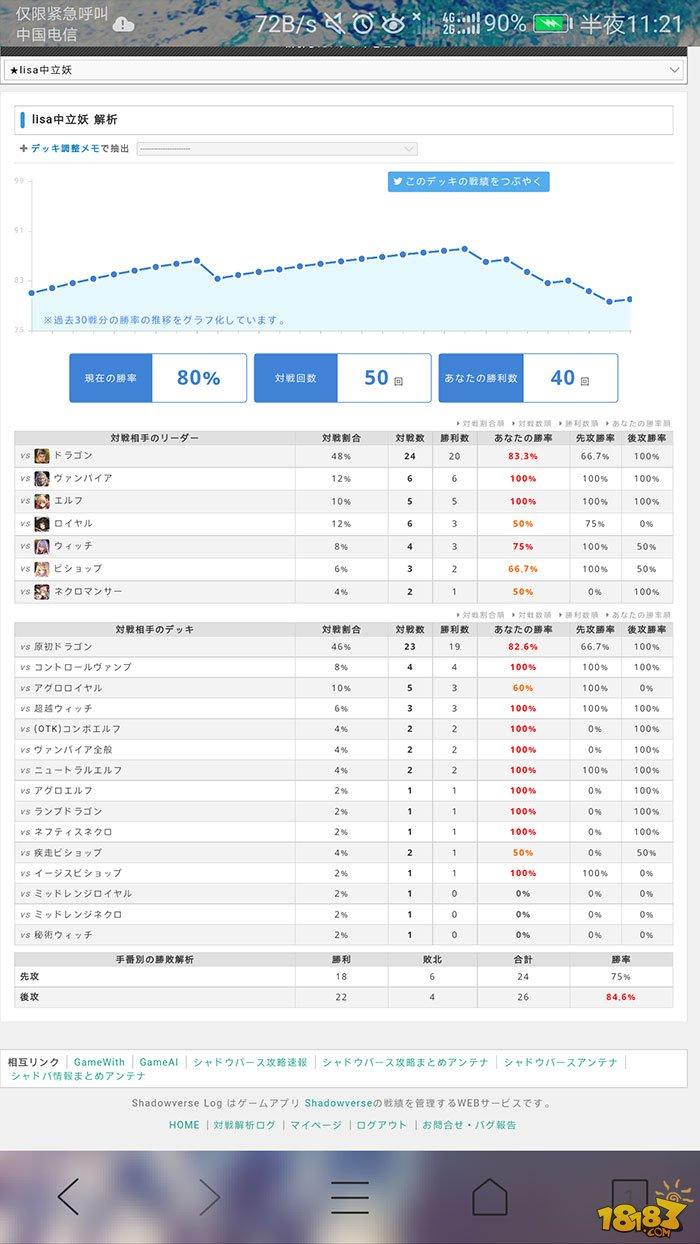 影之诗-GM12连胜 元祖对策型丽萨中立妖卡组