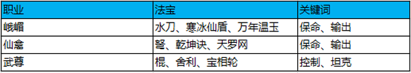 蜀门手游-战无不胜 3V3竞技必胜攻略