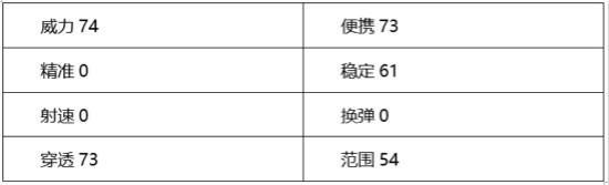 穿越火线：枪战王者-刺血麒麟神芒闪烁，灵气打击急行出军！