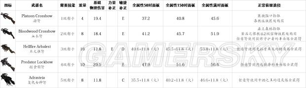 《盐和避难所》武器、道具等超全数据资料百科_近战、弓弩