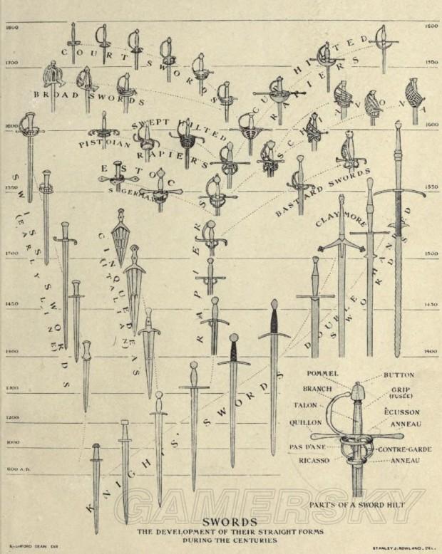 《黑暗之魂3》刀、剑武器原型及历史出处解析_果敢心