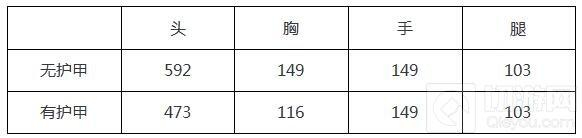 穿越火线：枪战王者-AK47无影综合评测 无影实用性全解析