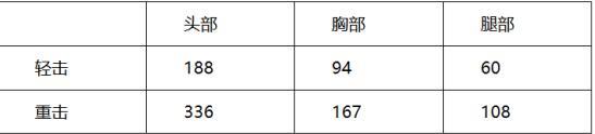 穿越火线：枪战王者-挑战橙武有哪些 挑战极品武器对比分析