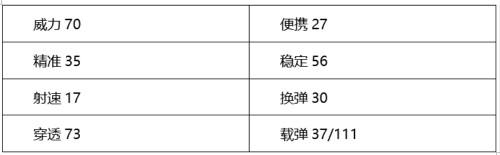 穿越火线：枪战王者-排位专属让你清凉一夏，QBZ03-夏日限定综合评测