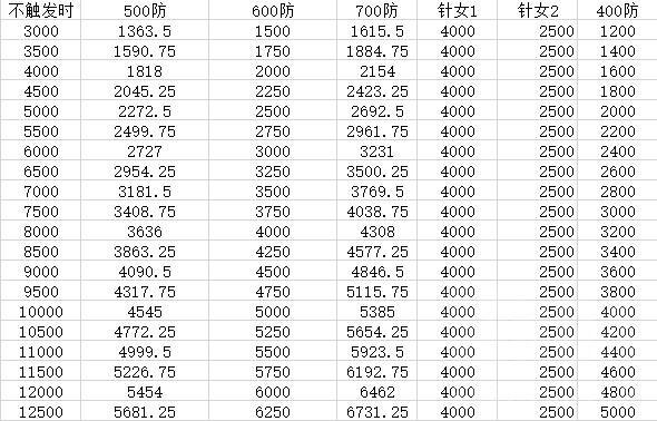 阴阳师-新版本网切效果与针女破势对比